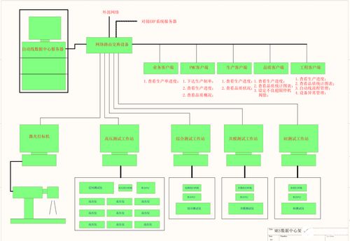 掃碼數(shù)據(jù)采集與MES系統(tǒng)架構 有效管控產(chǎn)品質(zhì)量的信息系統(tǒng)運維服務