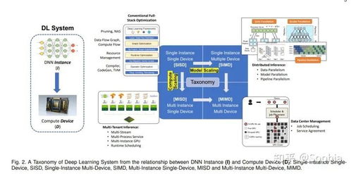 挑戰與機遇 微軟等對大規模深度學習服務系統的深度思考